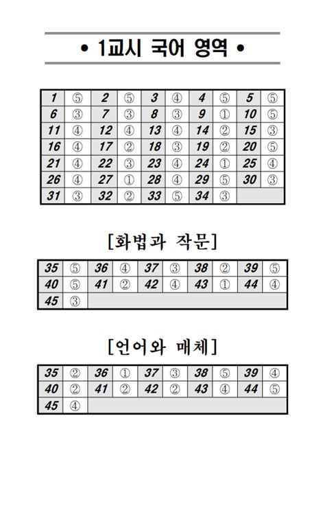 2023 고3 3월 모의고사 영어 답지